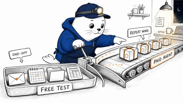 Gemini productivity tools pricing: when does Spark earn the upgrade?