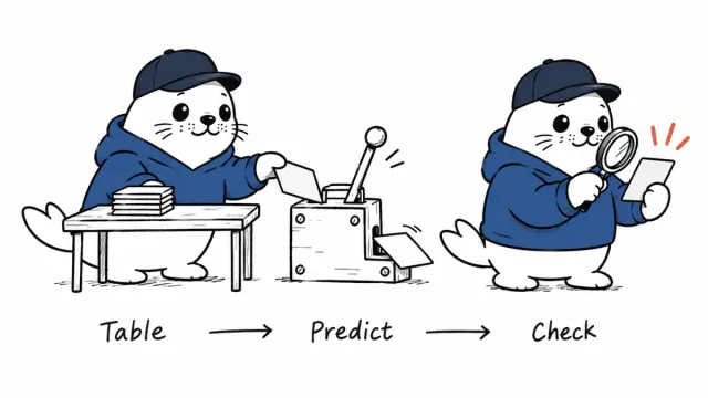 BigQuery TabFM Predicts From Tables With One SQL Query
