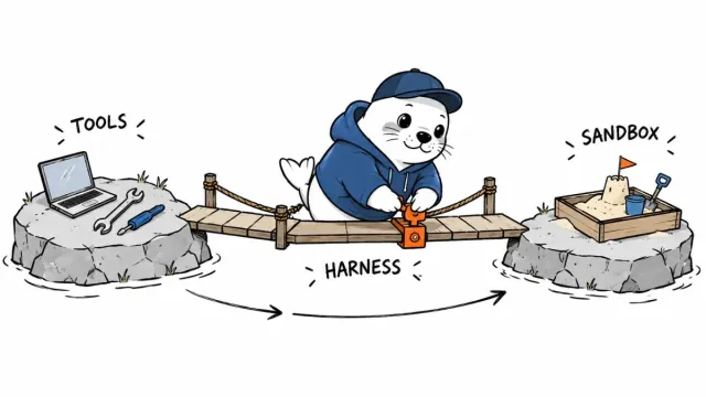OpenAI Agents API Is Public. Here Is What the Codex Harness Actually Manages