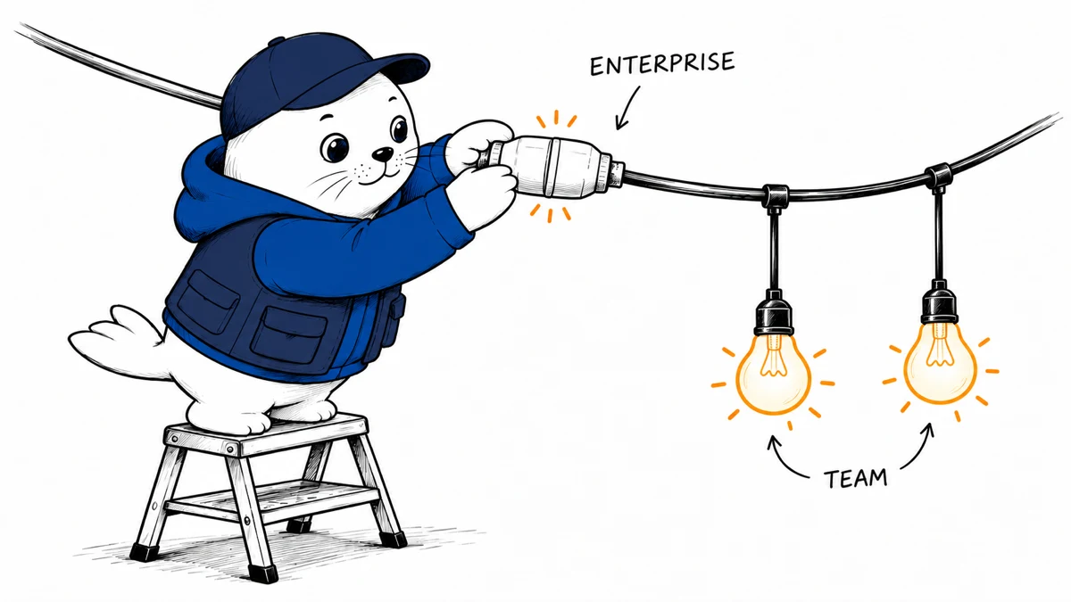 GitHub Copilot Model Policies: Check the Access Behind an API Update